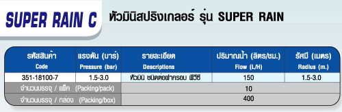 ตาราง SUPER RAIN-C หัวมินิ ชนิดต่อฝาครอบ พีวีซี 